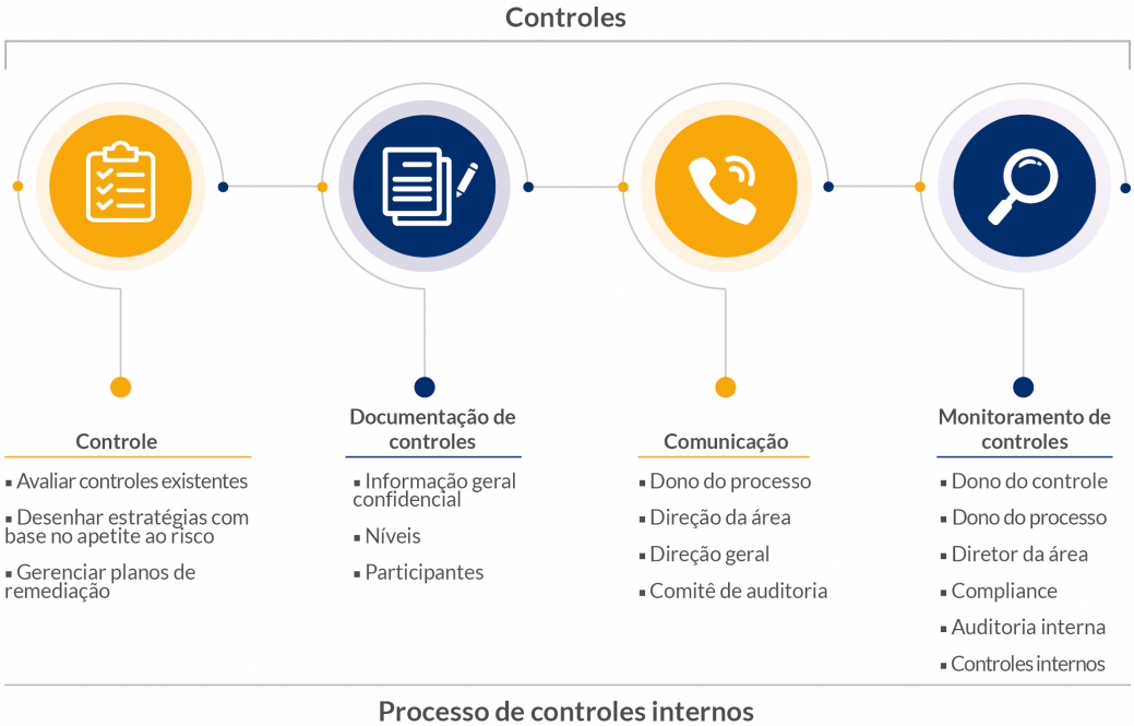 Controles Internos_corpo.jpg